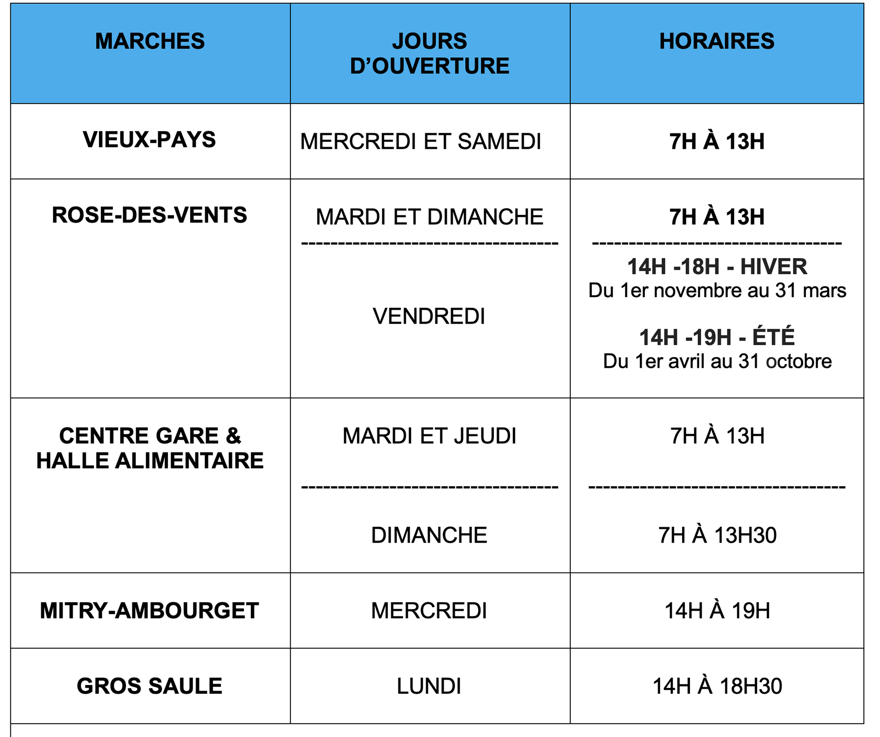marchés forains