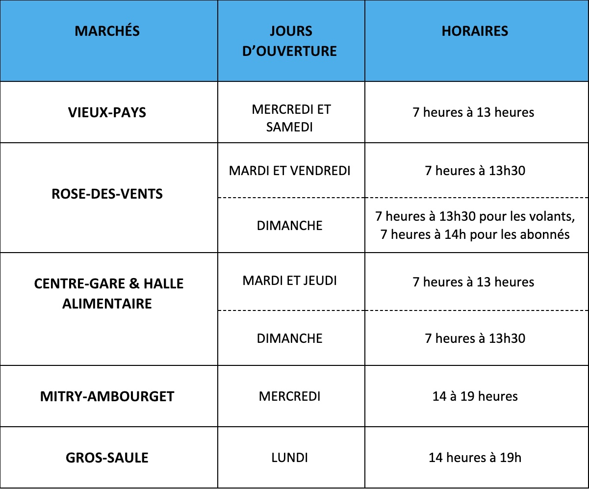 Marchés forains 2024