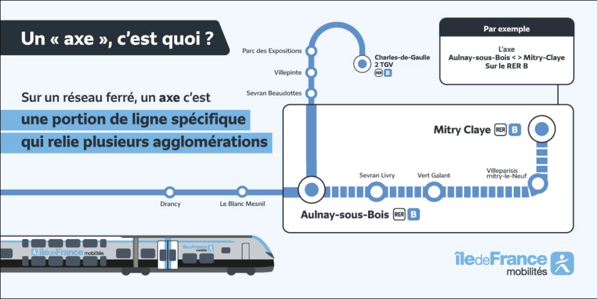 Dédommagement Navigo 2024