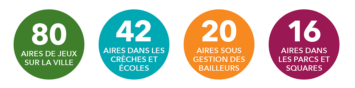Chiffres clés Aires dejeux